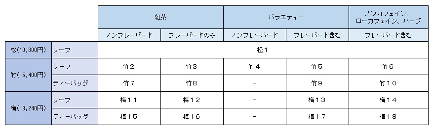 ルピシア福袋