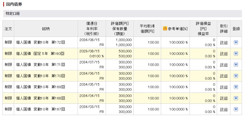 個人向け国債の買付履歴