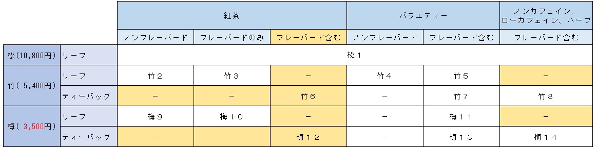 ルピシア福袋