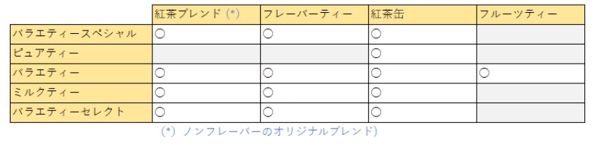 ティ―ポンド福袋