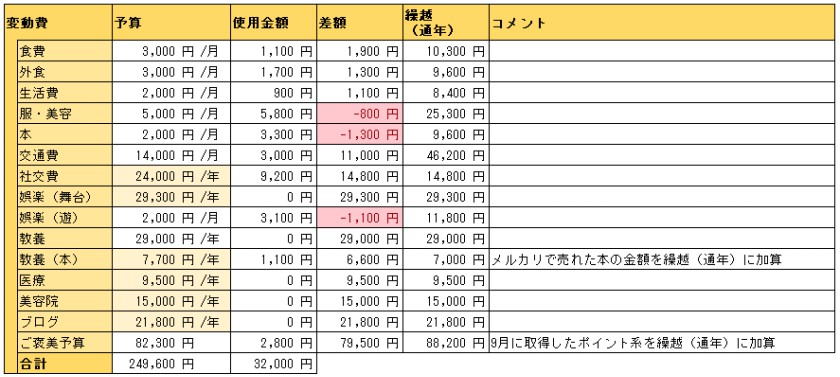 家計簿（変動費）_202409